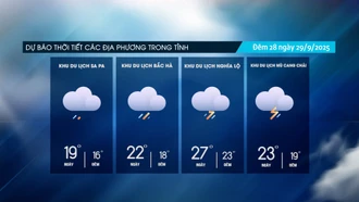 Các địa phương có mưa dông