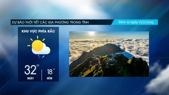 Có nơi mưa vừa, mưa to