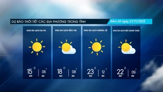 Các địa phương vùng cao rét đậm, rét hại