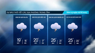 Cần đề phòng dông lốc, mưa lớn