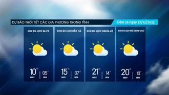 Đêm không mưa, trời rét đậm, rét hại