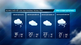 Đêm không mưa, trời nhiều mây