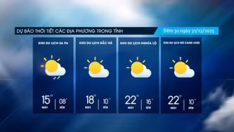 Ngày nhiều mây, đêm có mưa vài nơi