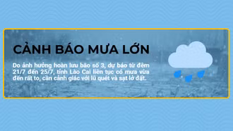 Cảnh báo mưa lớn trong những ngày tới