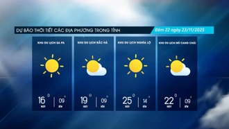 Đêm không mưa, ngày có nắng, trời rét đậm