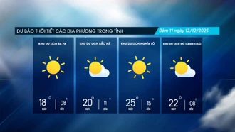 Trời nhiều mây, đêm về sáng trời rét