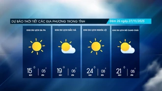 Đêm về sáng trời rét hại, ngày trời nắng