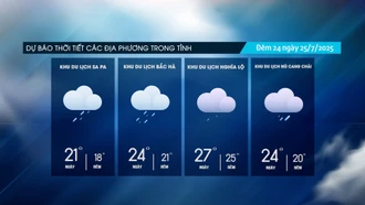Các khu vực tiếp tục có mưa dông