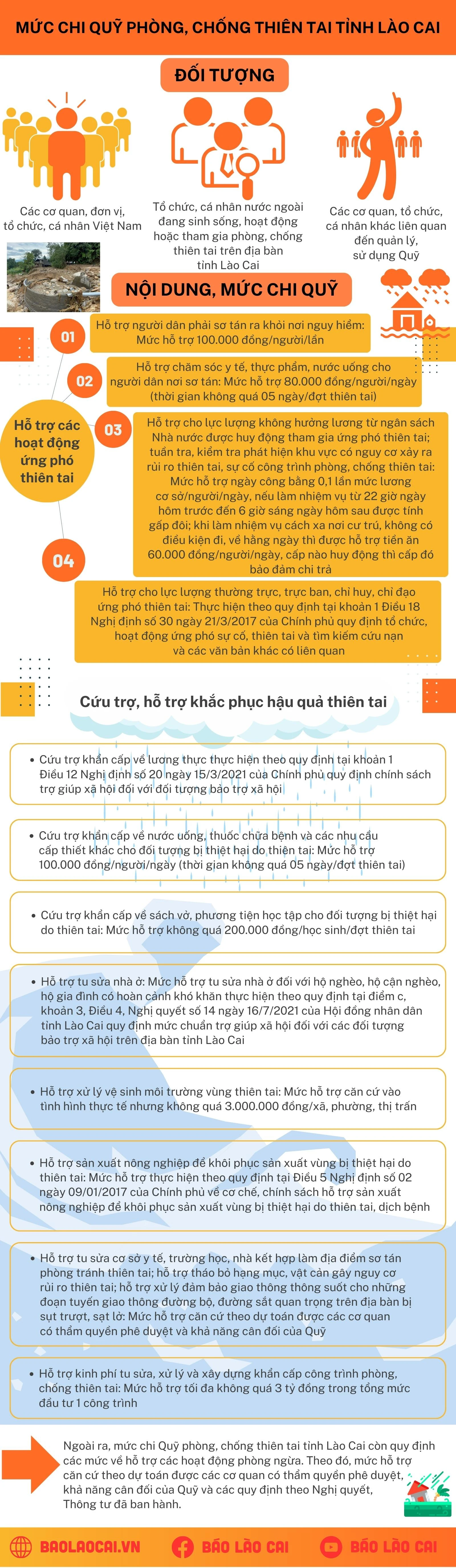 quỹ thiên tai.jpg