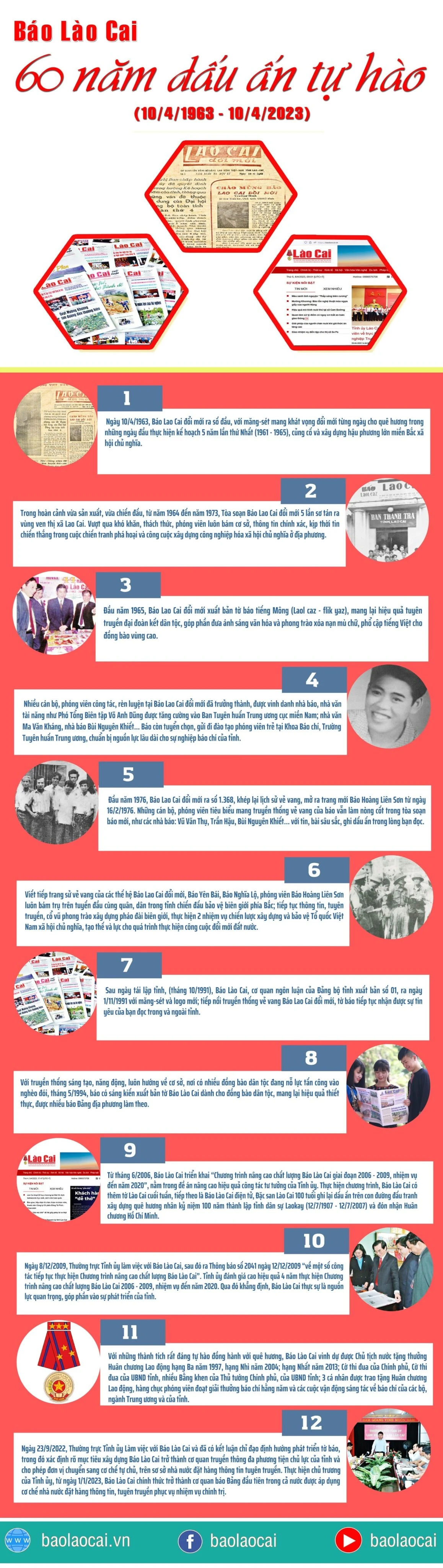 Chuan 60 Năm Bao.jpg