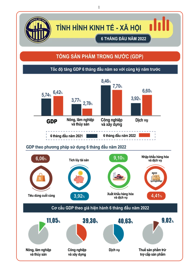 Tăng trưởng GDP cao và dấu ấn điều hành của Chính phủ - Ảnh 1. Tăng trưởng GDP cao và dấu ấn điều hành của Chính phủ - Ảnh 1.