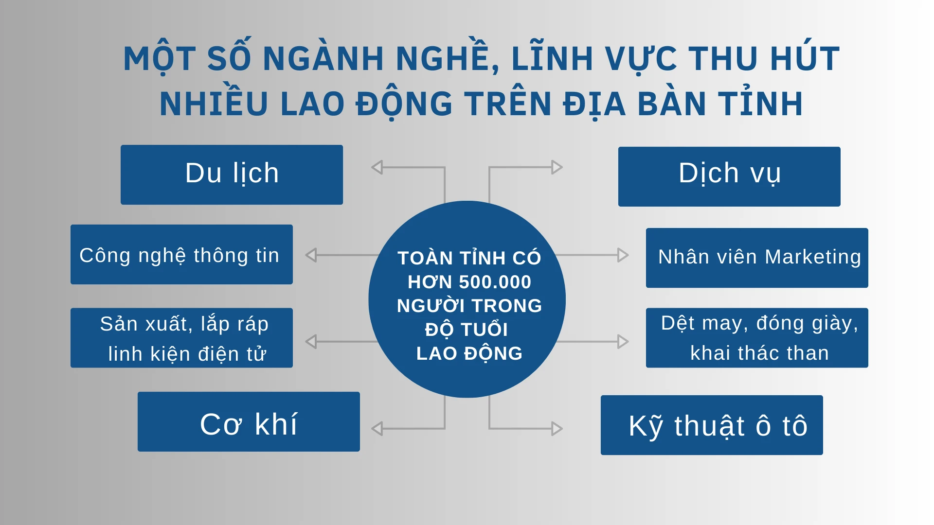 Xanh dương Biểu đồ Hình quạt Bài thuyết trình.png