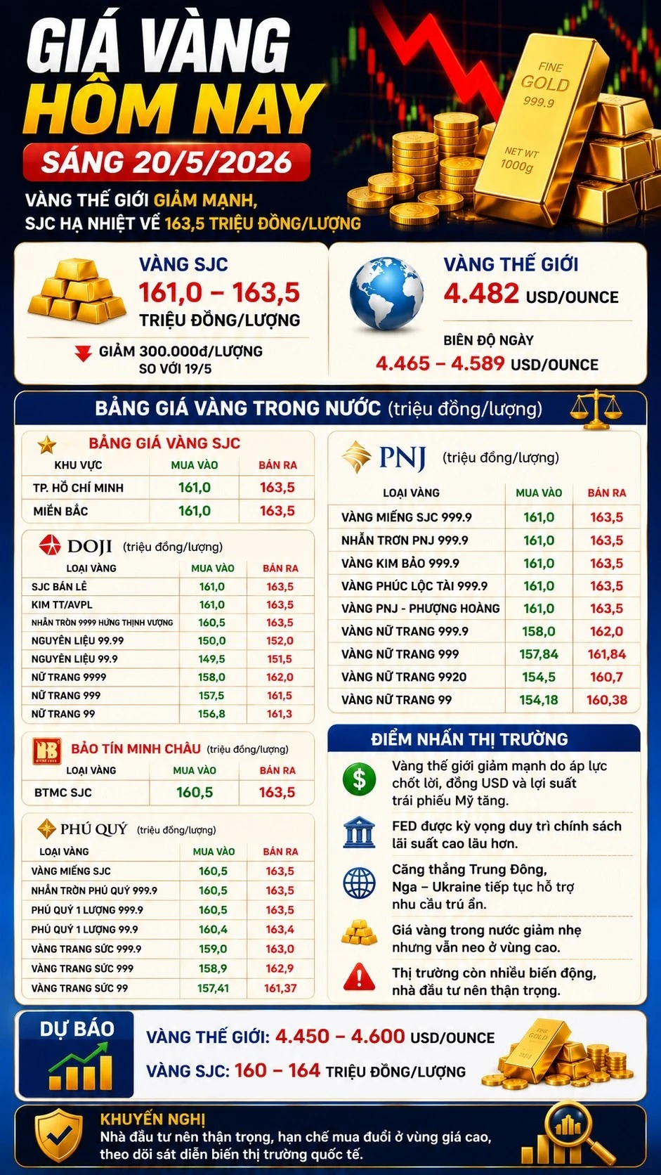 gia-vang-hom-nay-20-5-2026.jpg