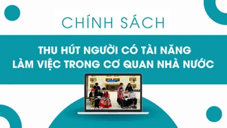 [Infographic] Chính sách thu hút người có tài năng làm việc trong cơ quan nhà nước