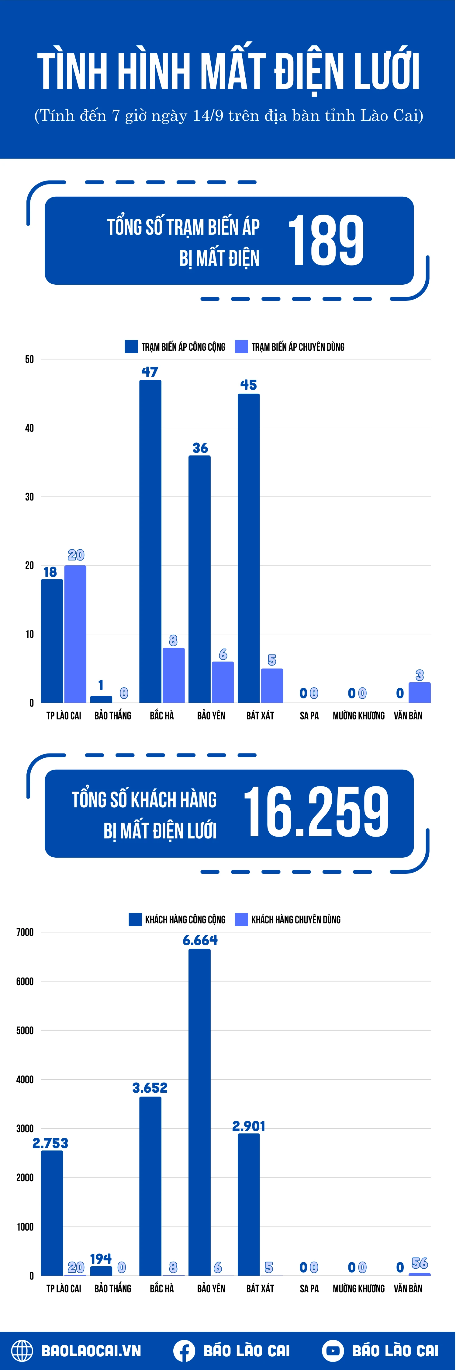 infographic điện lưới (1).png