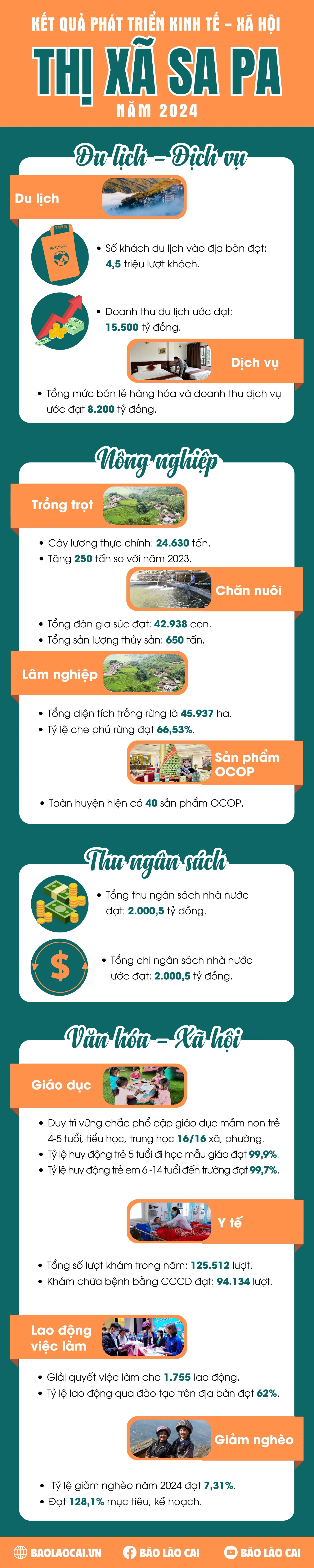 infographic-huyen-sa-pa-2024-1.png