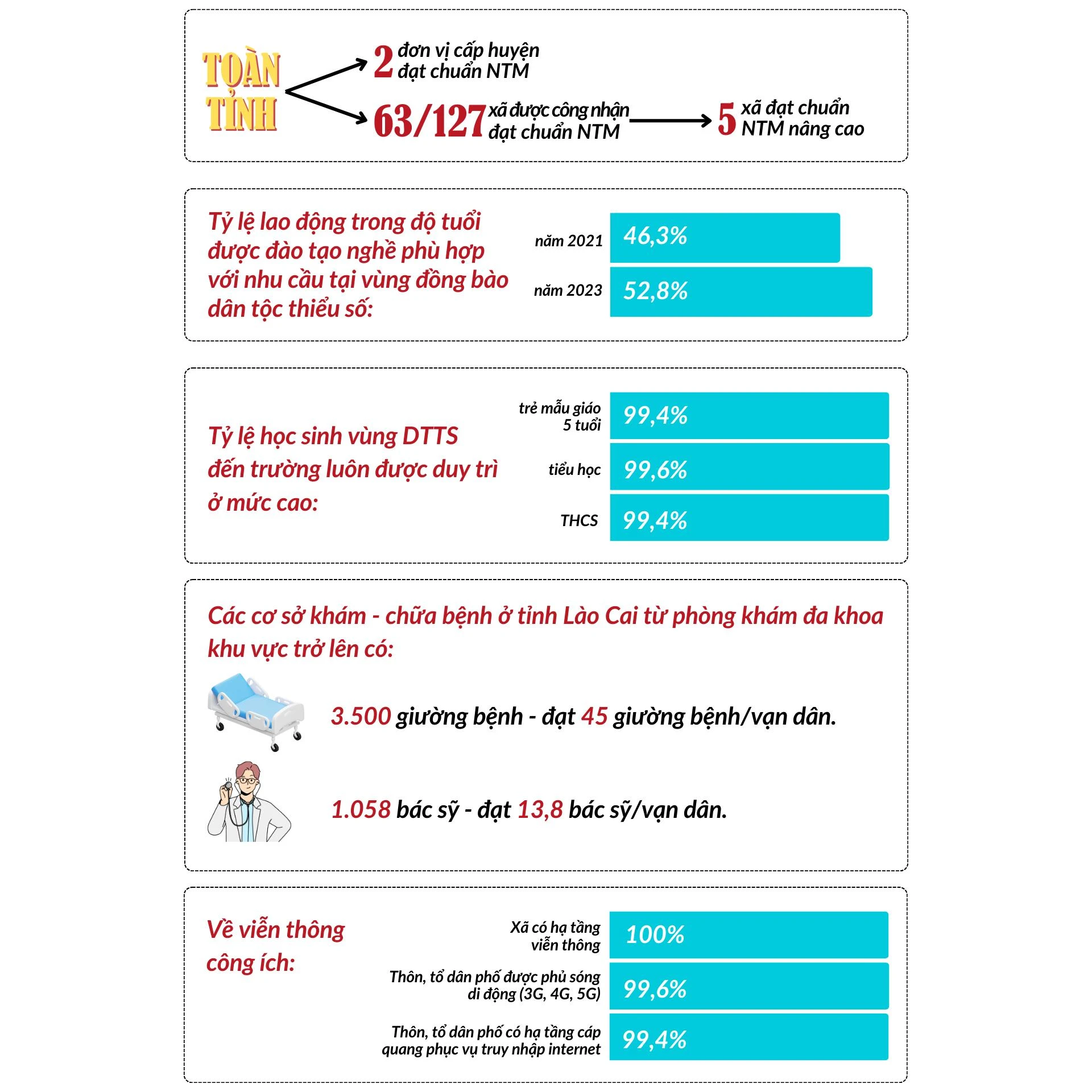 Thôn, tổ dân phố có hạ tầng cáp quang phục vụ truy nhập internet.png