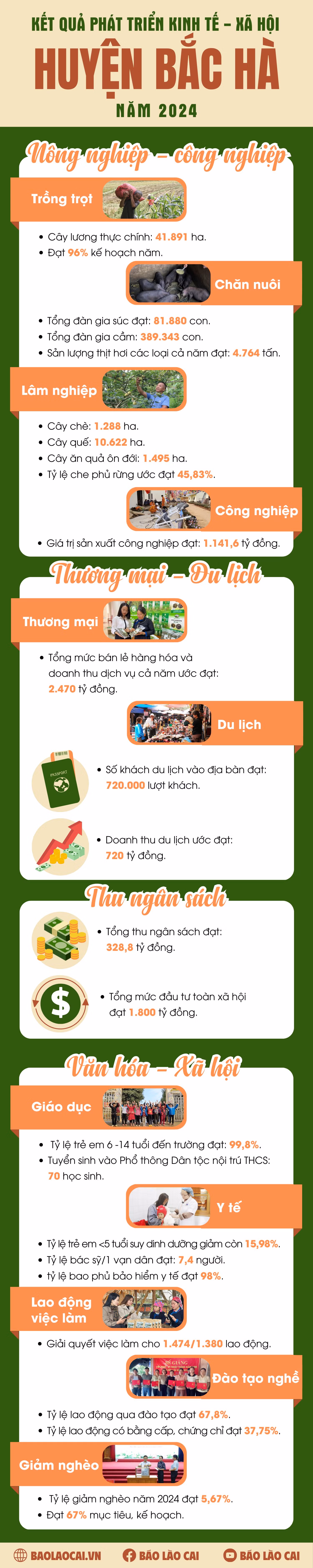 infographic-huyen-bac-ha-2024.png