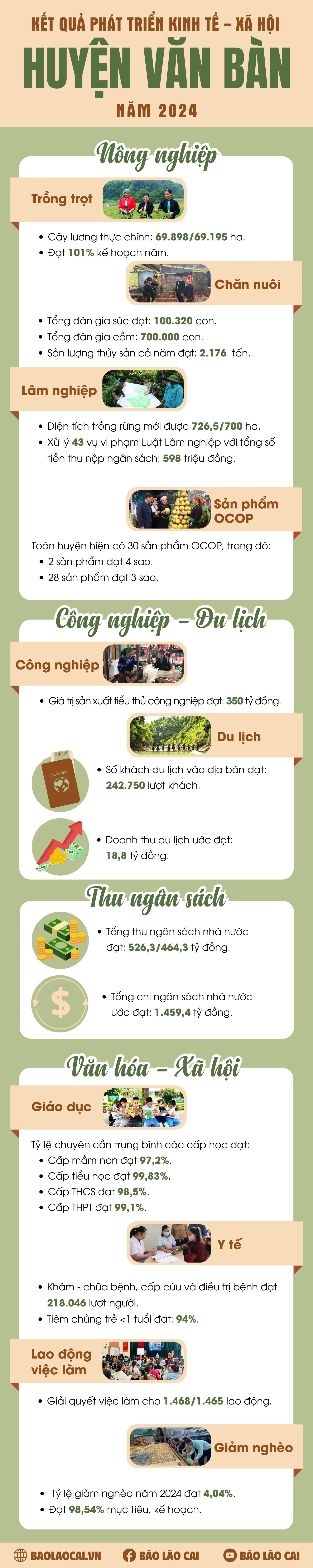 infographic-huyen-van-ban-2024.png