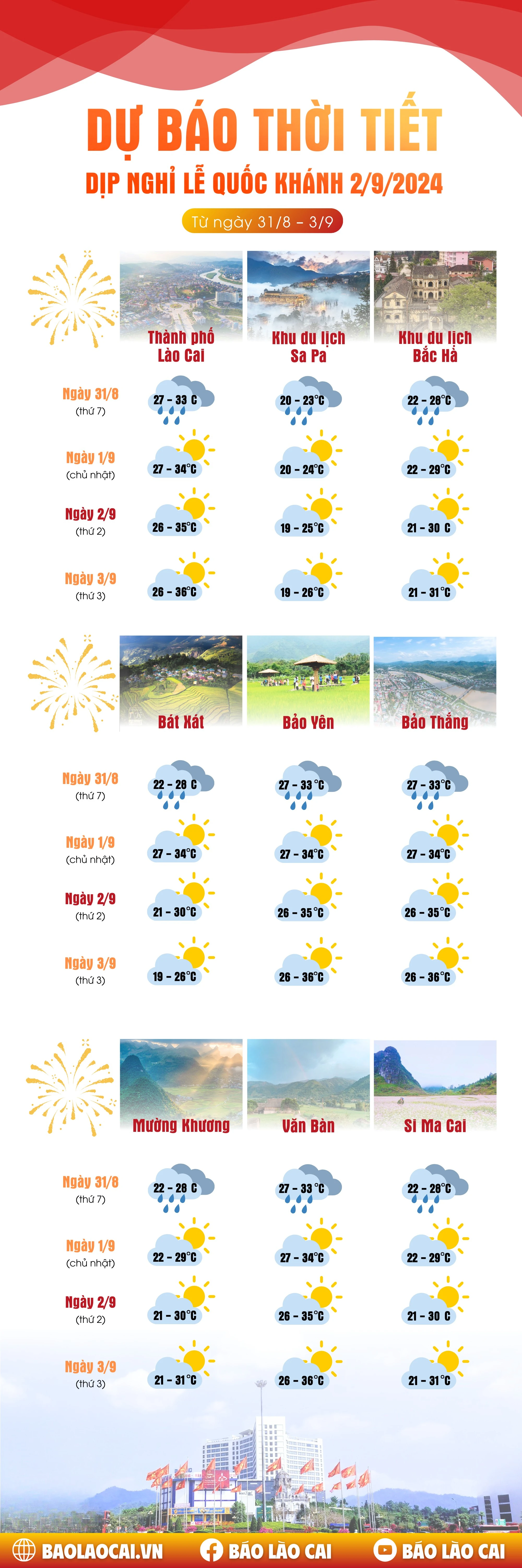 Dự báo thời tiết.png