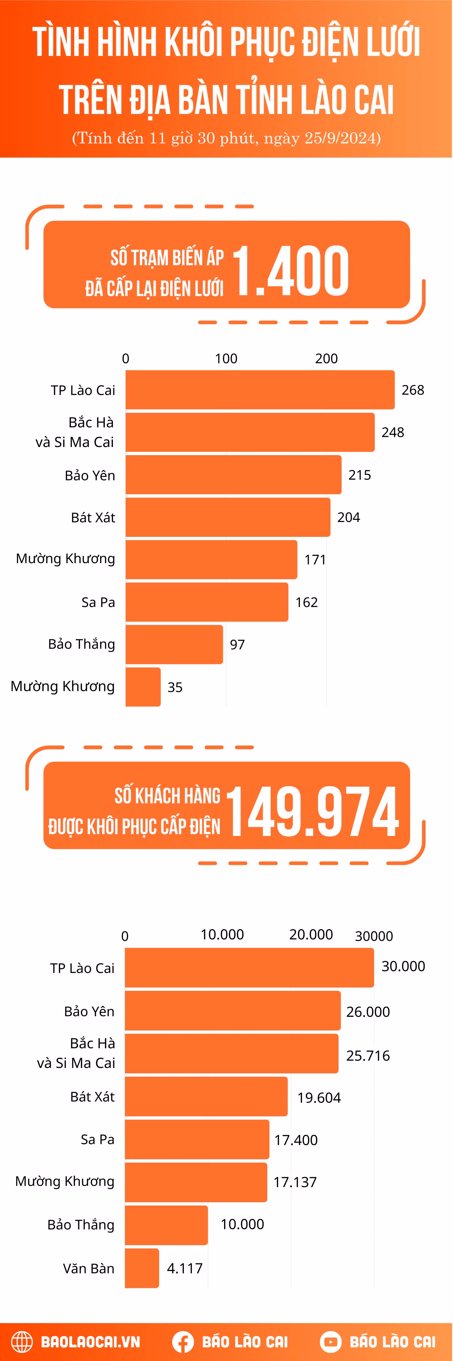 infographic điện lưới (2).png