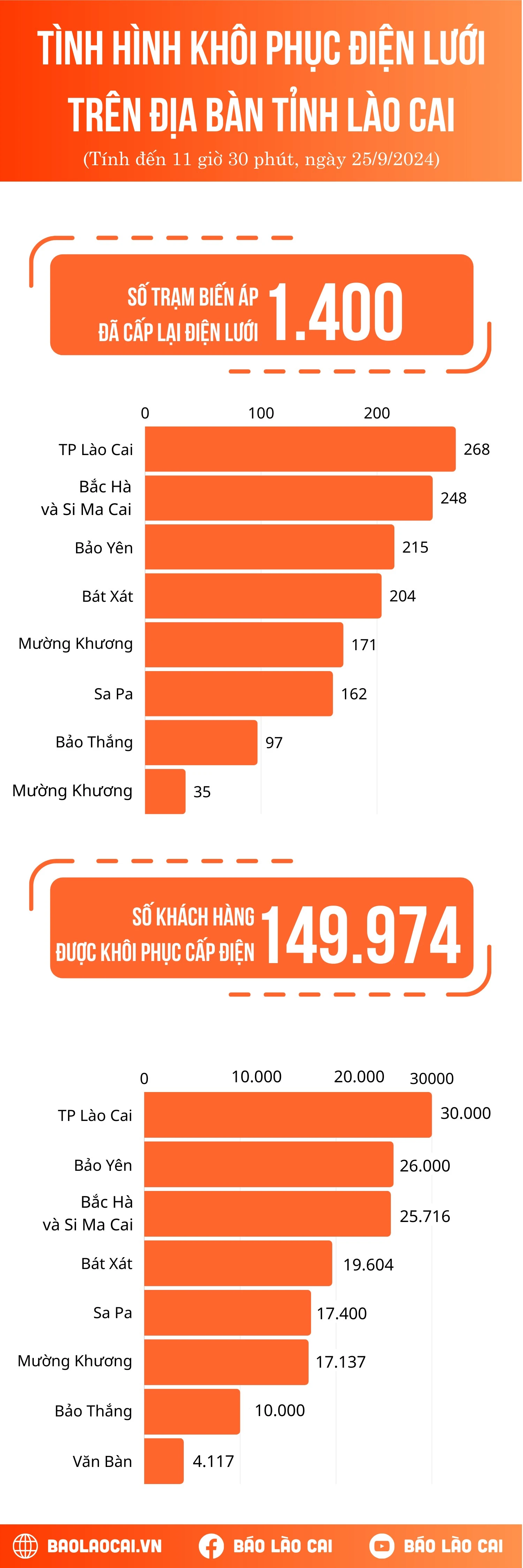 infographic điện lưới (2).png