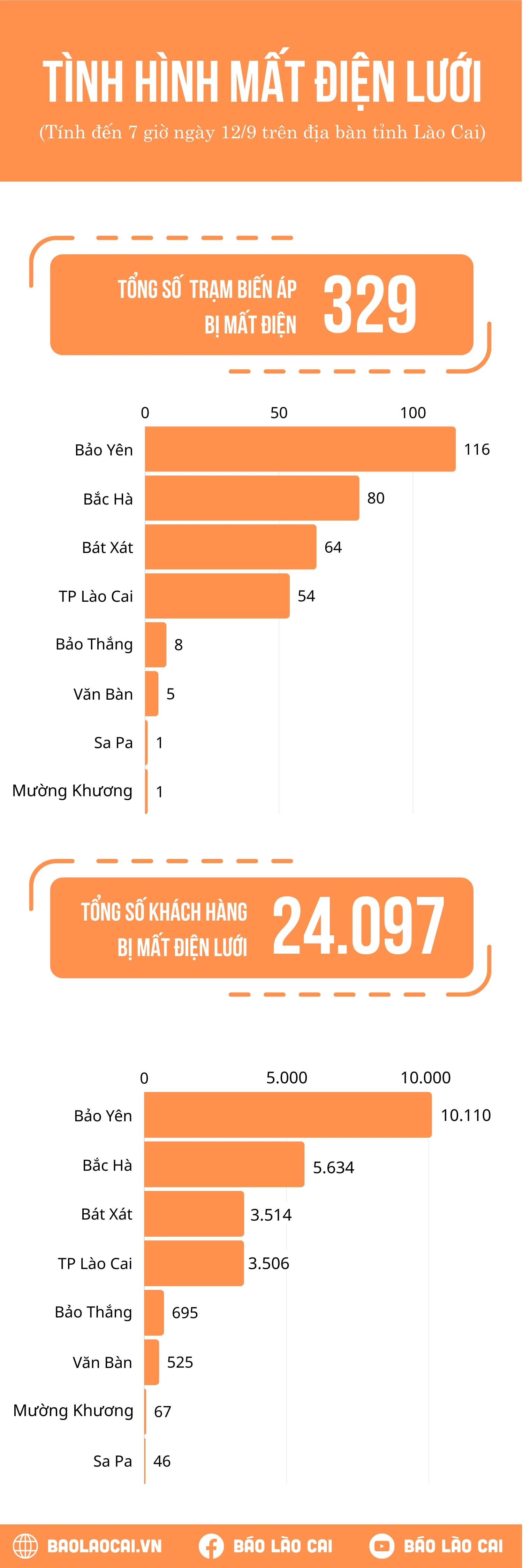 infographic điện lưới 12:9.png