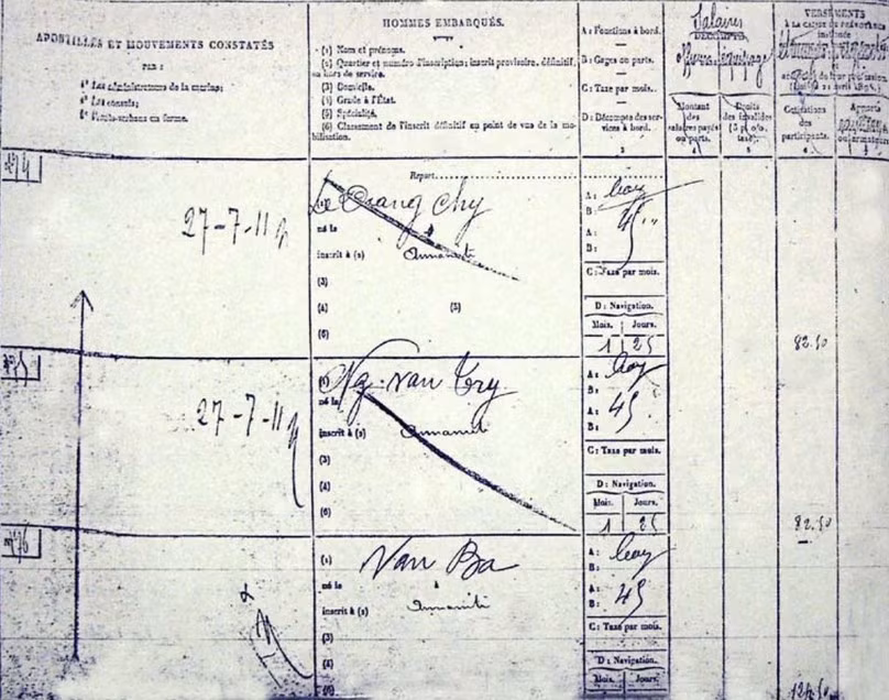 Trang sổ lương của các thủy thủ tàu Amiral Latouche Tréville năm 1911, thủy thủ mang tên Văn Ba là Chủ tịch Hồ Chí Minh sau này