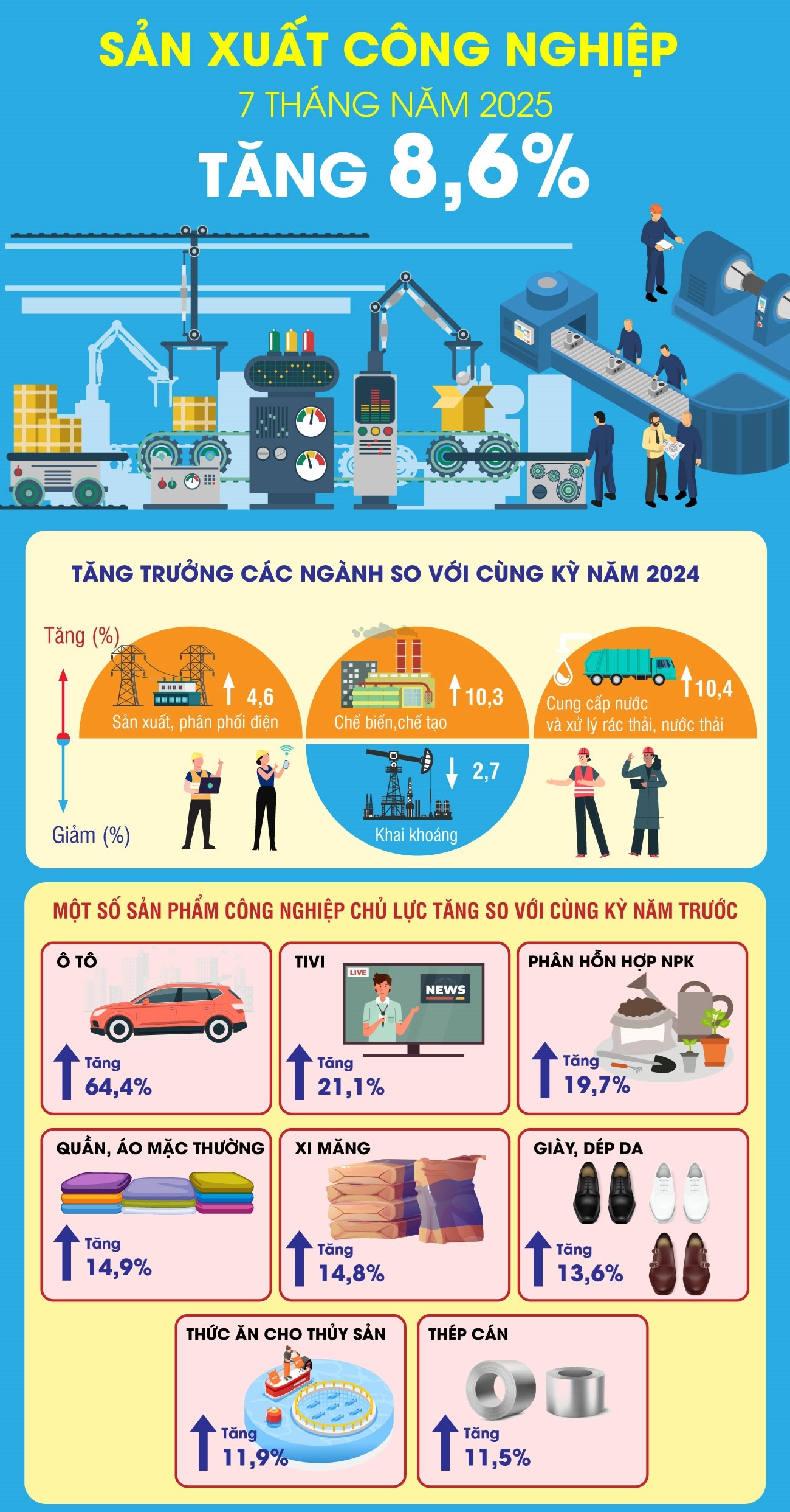 Nguồn: Cục Thống kê, TTXVN Nguồn: Cục Thống kê, TTXVN