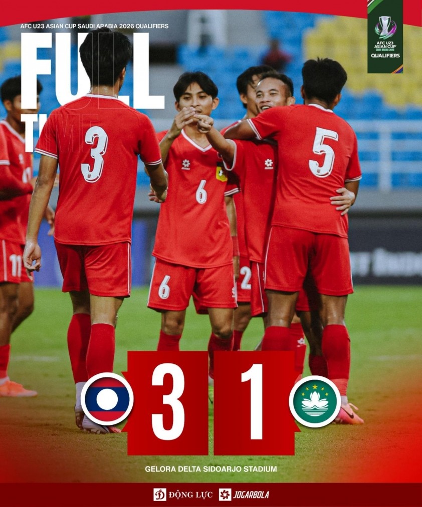 U23 Lào giành chiến thắng dễ dàng trước U23 Macau. U23 Lào giành chiến thắng dễ dàng trước U23 Macau.