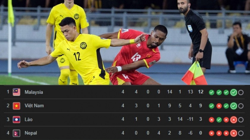 Cục diện hiện tại ở bảng F vòng loại Asian Cup 2027. Cục diện hiện tại ở bảng F vòng loại Asian Cup 2027.