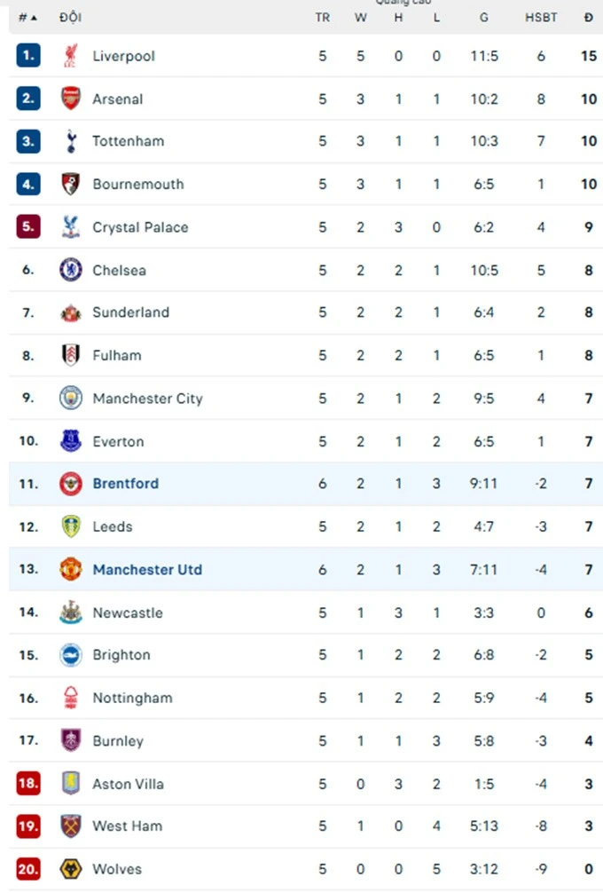 Bảng xếp hạng.