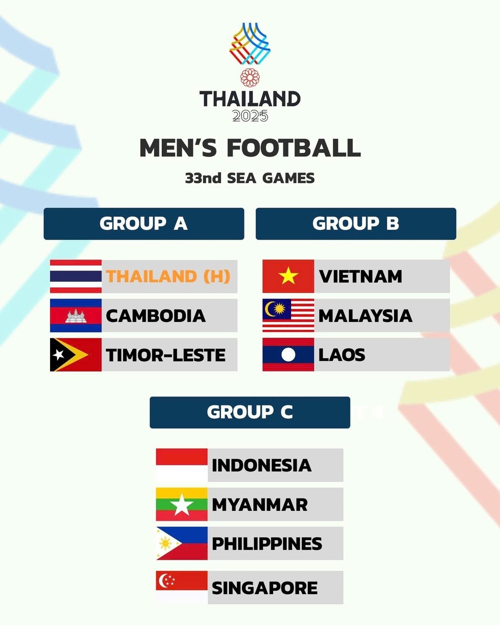 Kết quả bốc thăm môn bóng đá nam SEA Games 33. boctham.jpg