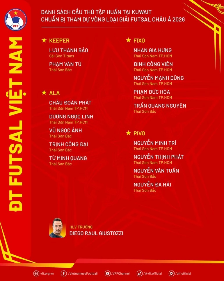 Danh sách đội tuyển futsal Việt Nam tập huấn tại Kuwait.