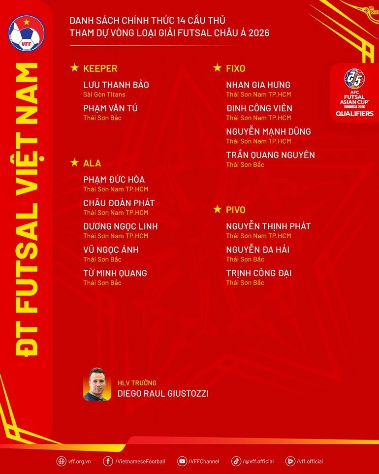Danh sách 14 cầu thủ futsal Việt Nam tham dự Vòng loại futsal châu Á 2026.