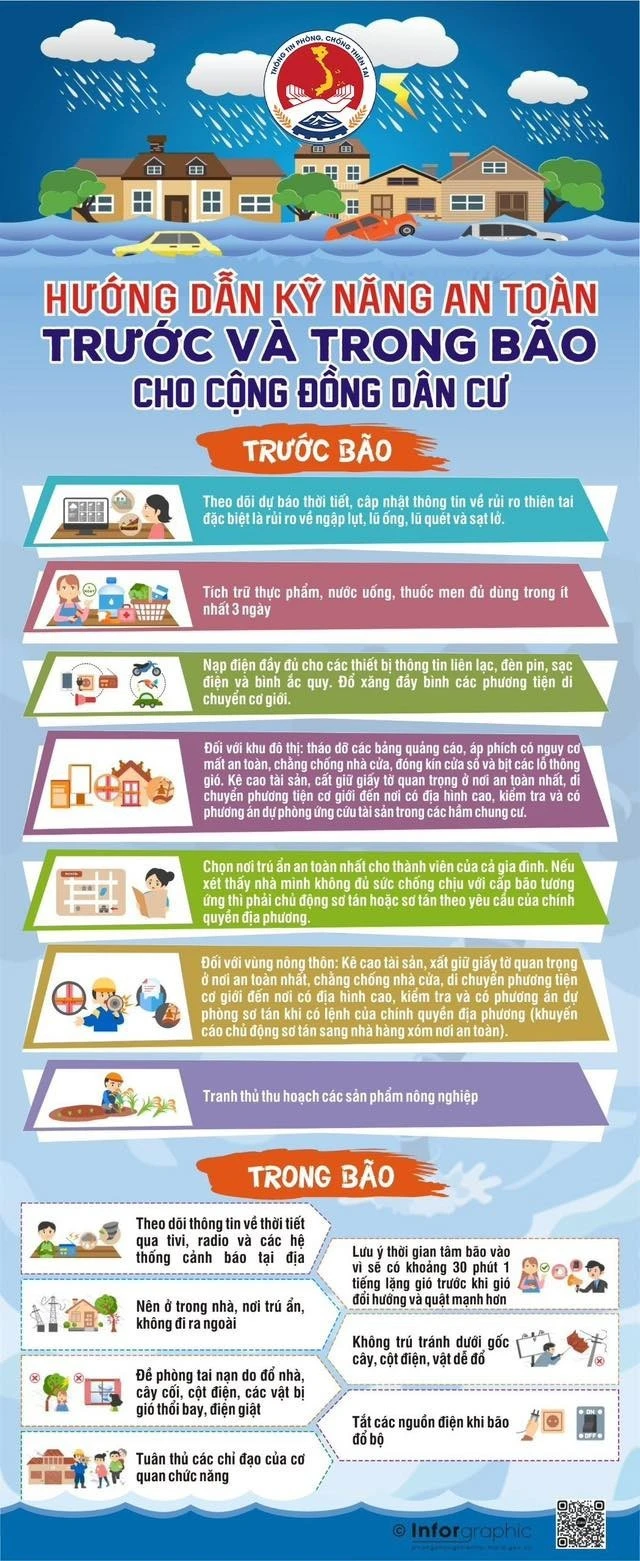 Hướng dẫn kỹ năng an toàn trước và trong bão cho cộng đồng dân cư. (Ảnh DMFCD)