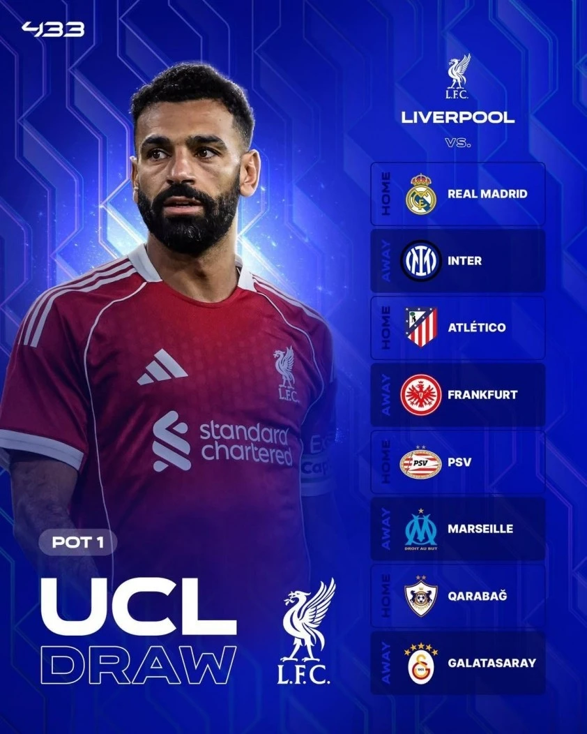 Các đối thủ của Liverpool tại vòng phân hạng Champions League.