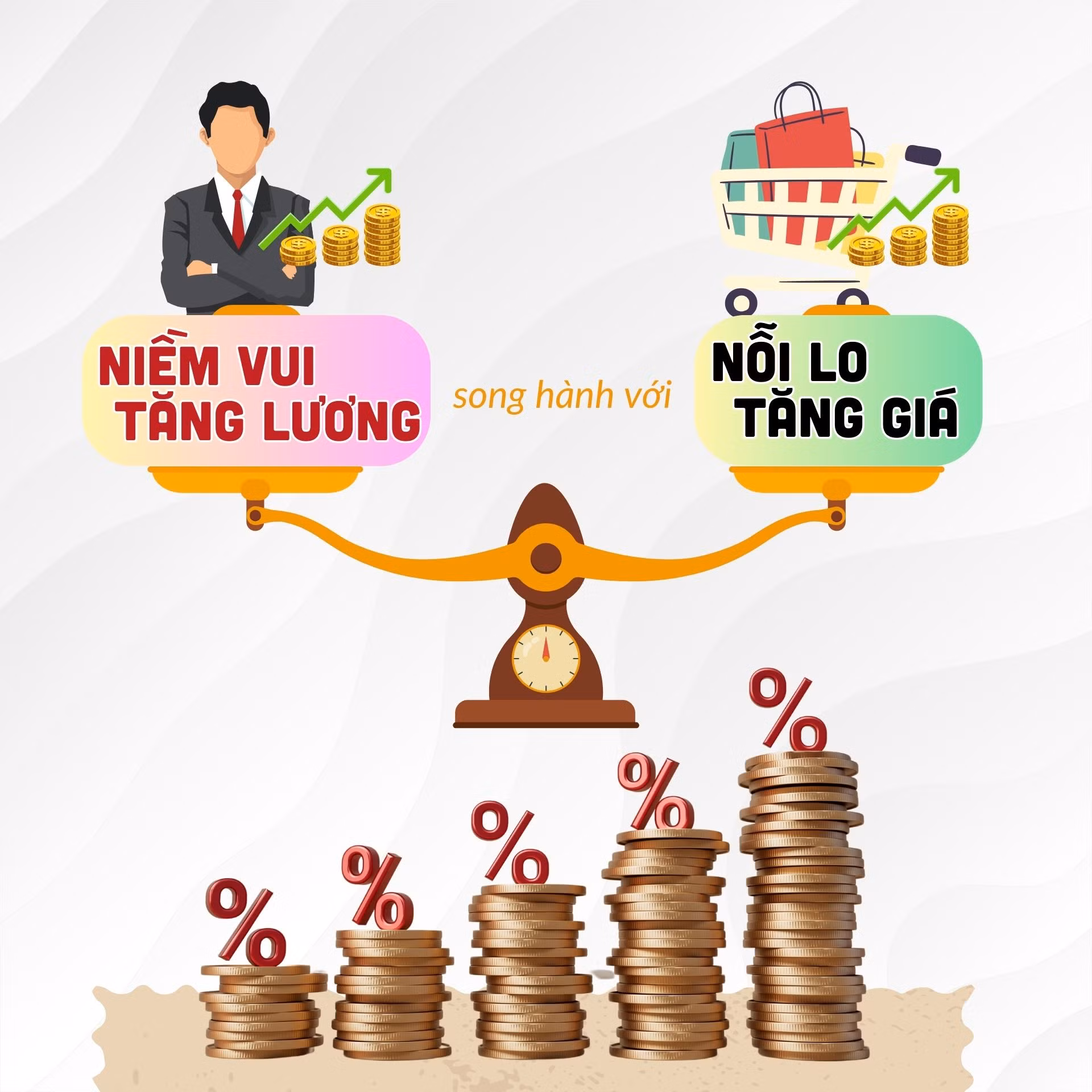 Niềm vui tăng lương song hành với nỗi lo tăng giá