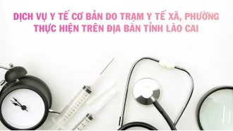 [Infographic] Dịch vụ y tế cơ bản do trạm y tế xã, phường thực hiện trên địa bàn tỉnh Lào Cai