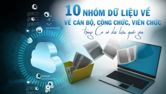 [Infographic] 10 nhóm dữ liệu về cán bộ, công chức, viên chức trong Cơ sở dữ liệu quốc gia