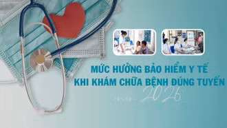 [Infographic] Mức hưởng bảo hiểm y tế khi khám chữa bệnh đúng tuyến năm 2026 