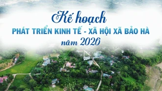 [Infographic] Kế hoạch phát triển kinh tế xã hội xã Bảo Hà năm 2026
