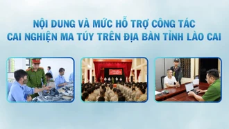 [Infographic] Nội dung và mức hỗ trợ công tác cai nghiện ma túy trên địa bàn tỉnh Lào Cai