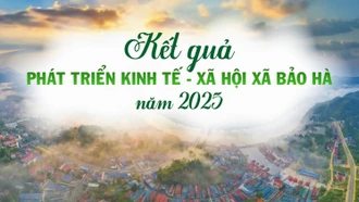 [Infographic] Kết quả phát triển kinh tế - xã hội xã Bảo Hà năm 2025