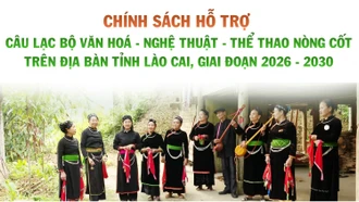 [Infographic] Chính sách hỗ trợ câu lạc bộ văn hoá - nghệ thuật - thể thao nòng cốt trên địa bàn tỉnh Lào Cai, giai đoạn 2026 - 2030