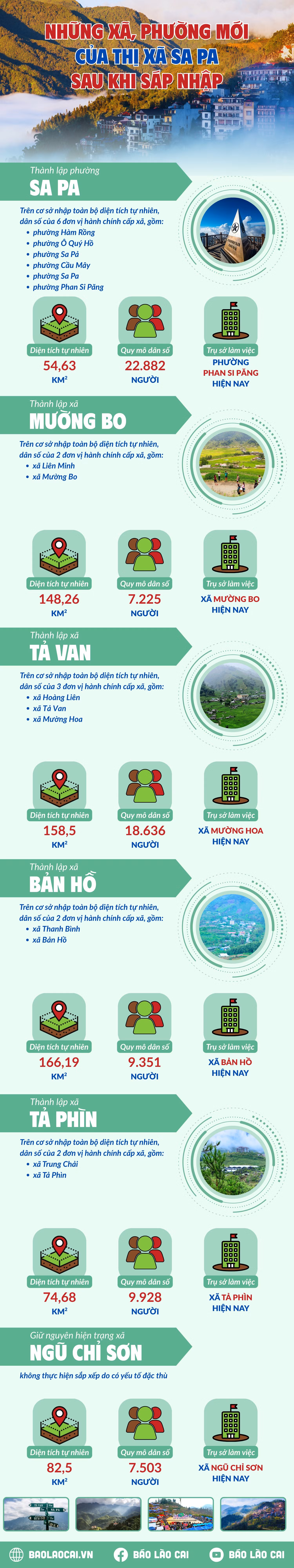 nhung-xa-moi-cua-thi-xa-sa-pa-sau-khi-sap-nhap.png