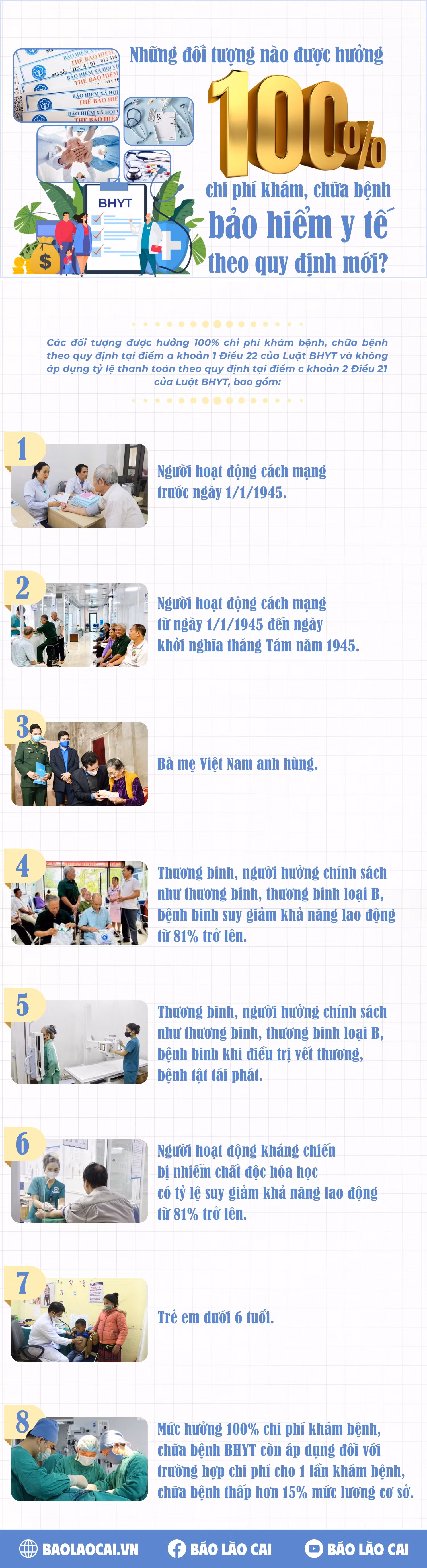 cac-doi-tuong-duoc-huong-100-chi-phi-kham-benh-chua-benh-bhyt-1.png