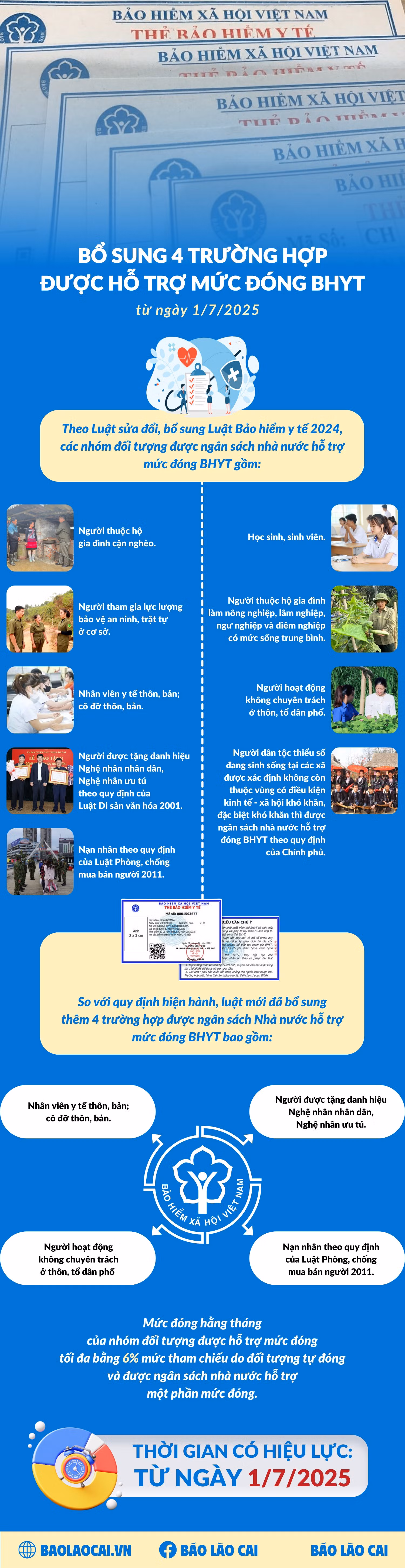 bo-sung-4-truong-hop-duoc-ho-tro-muc-dong-bhyt.png