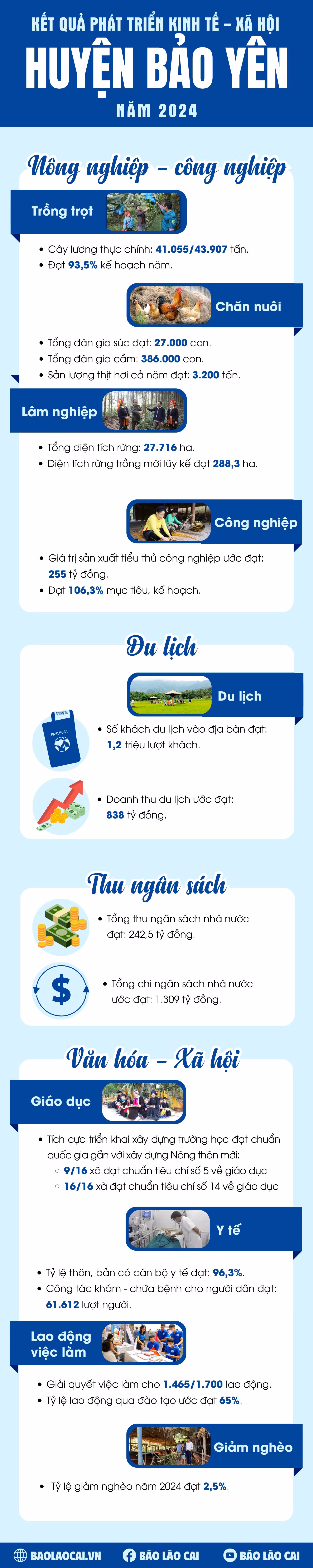 infographic-huyen-bao-yen-2024.png