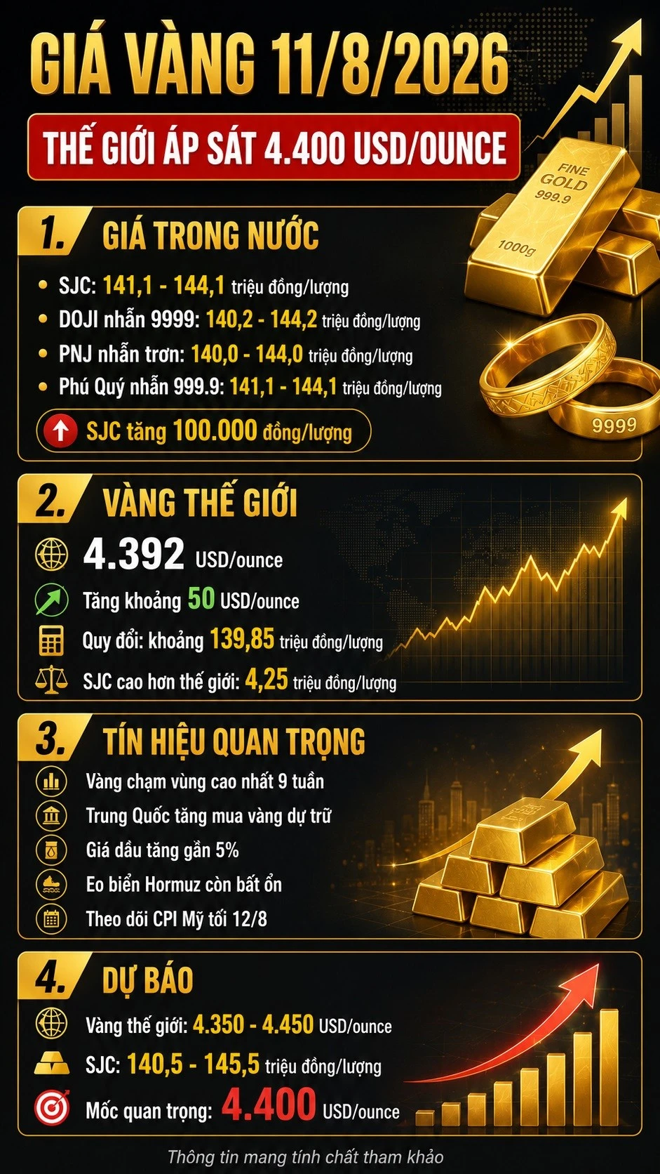 gia-vang-hom-nay-11-8-2026.jpg